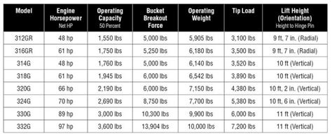 john deere skid steer lifting capacity|skid steer track size chart.